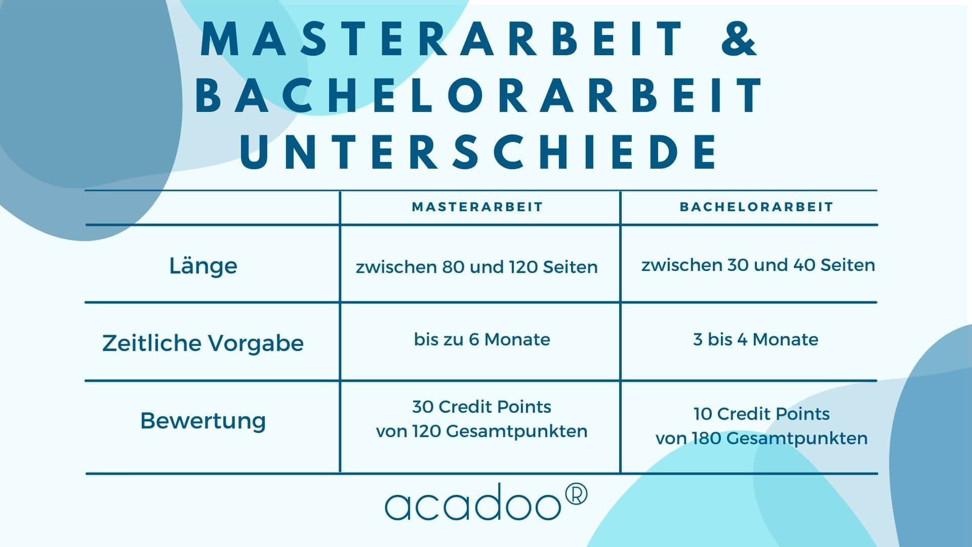 Masterarbeit-Bachelorarbeit Die 3 Unterschiede zwischen der Bachelorarbeit und die Masterarbeit
