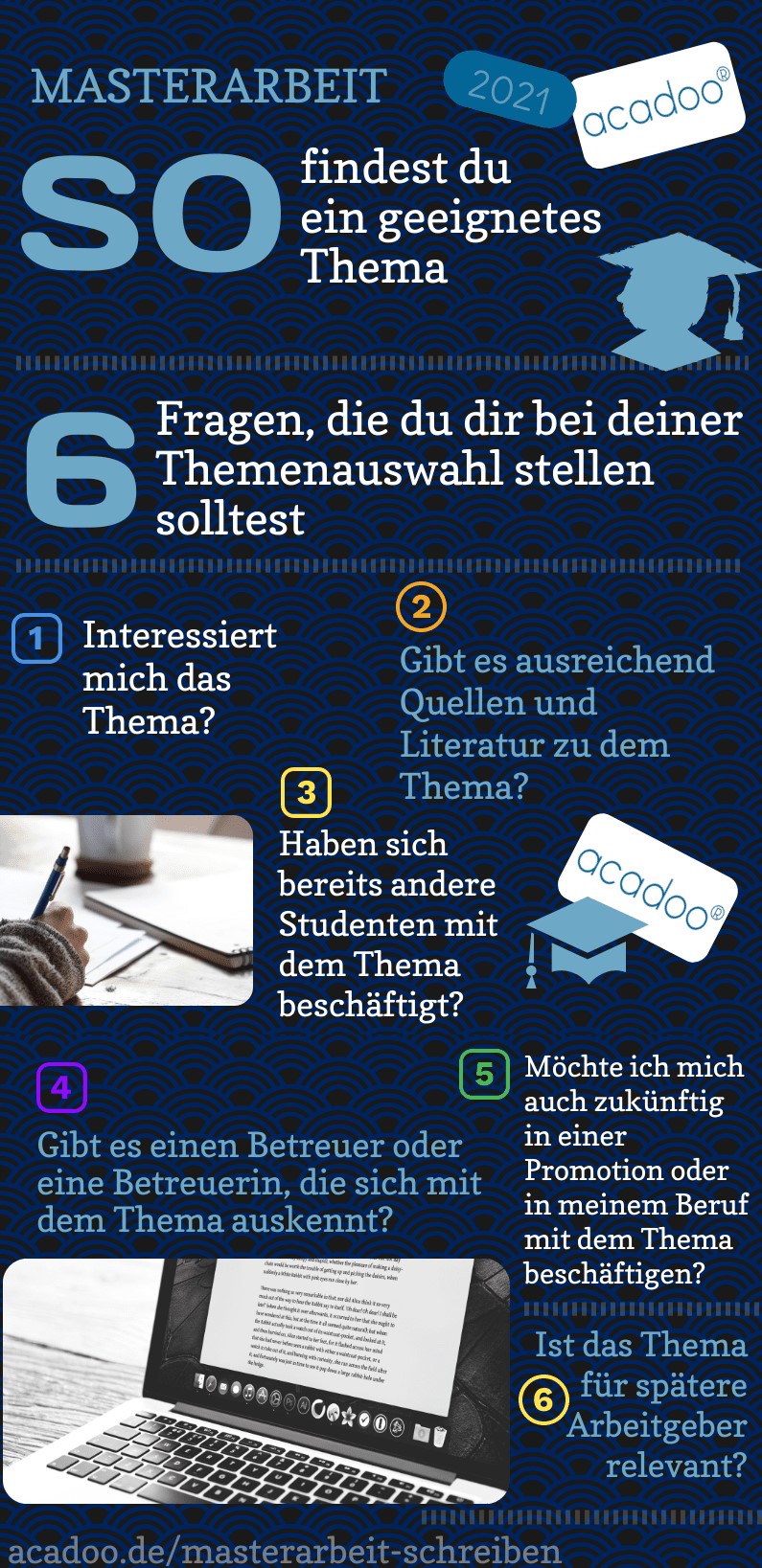 masterarbeit-thema-finden Masterarbeit Thema finden Schritt für Schritt - Infografik