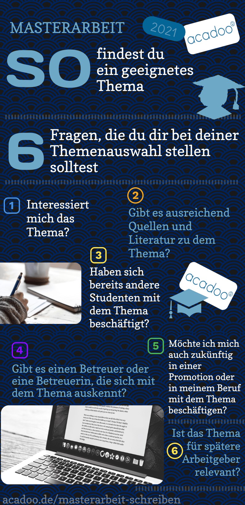 Masterarbeit Thema finden Schritt für Schritt - Infografik